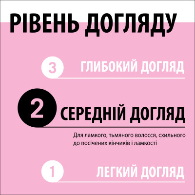 Кондиционер для волос Gliss экспресс Liquid Silk 200 мл (9000100256087) Винница - изображение 6