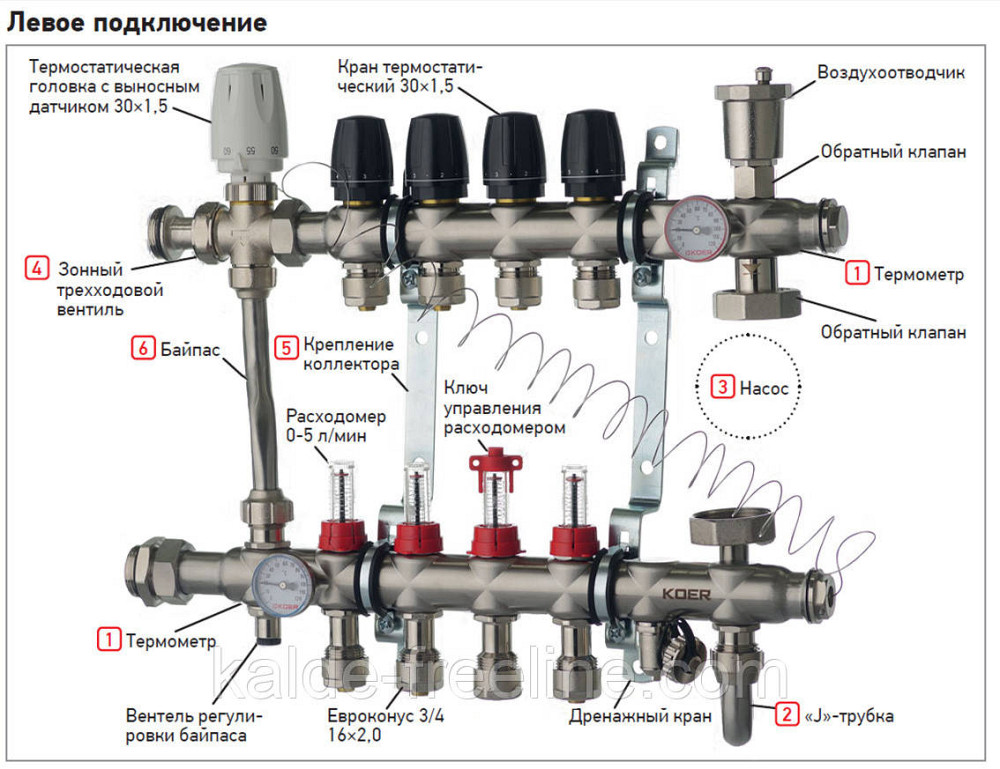 Коллектор с трёхходовым клапаном 1013 нержавейка в сборе на 5 выходов Харьков - изображение 1