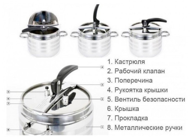 Скороварка Home Perfect 14 л из нержавеющей стали Винница - изображение 7