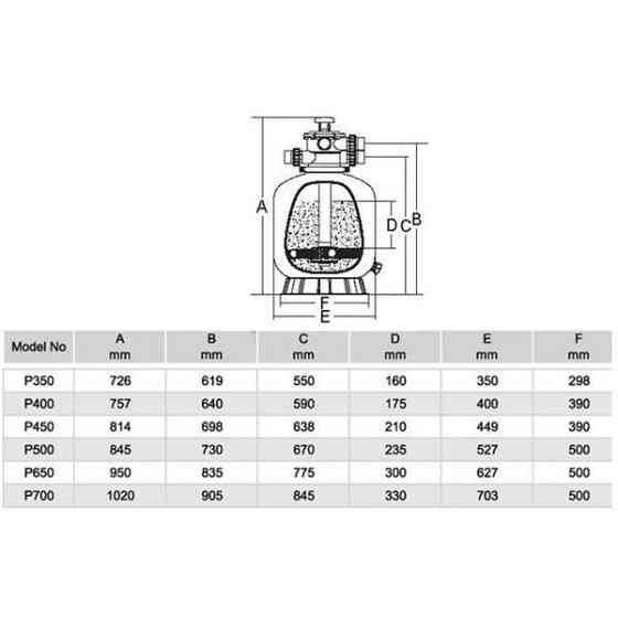 Пісочний фільтр для басейну Emaux P450 D450мм. 7.8 м3\год Київ
