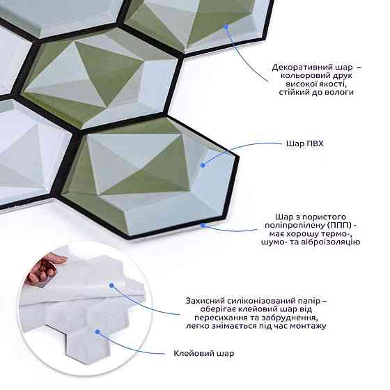 Декоративна самоклеюча плитка Соти Київ
