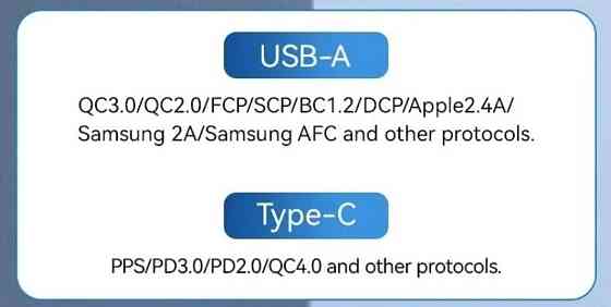 Універсальна зарядка Essager 67Вт GaN 67W зарядний пристрій +кабель 2м. Харків