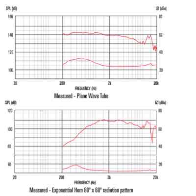 ВЧ драйвер Celestion CDX1-1440 (T5771) Винница