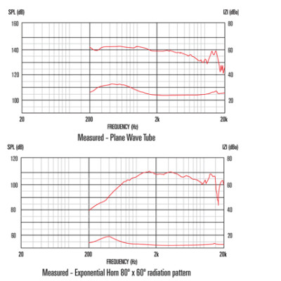 ВЧ драйвер Celestion CDX1-1440 (T5771) Винница - изображение 3