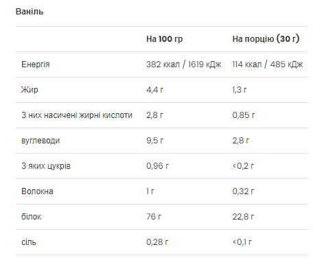 Gold Whey - 500g Vanilla Луцк - изображение 2