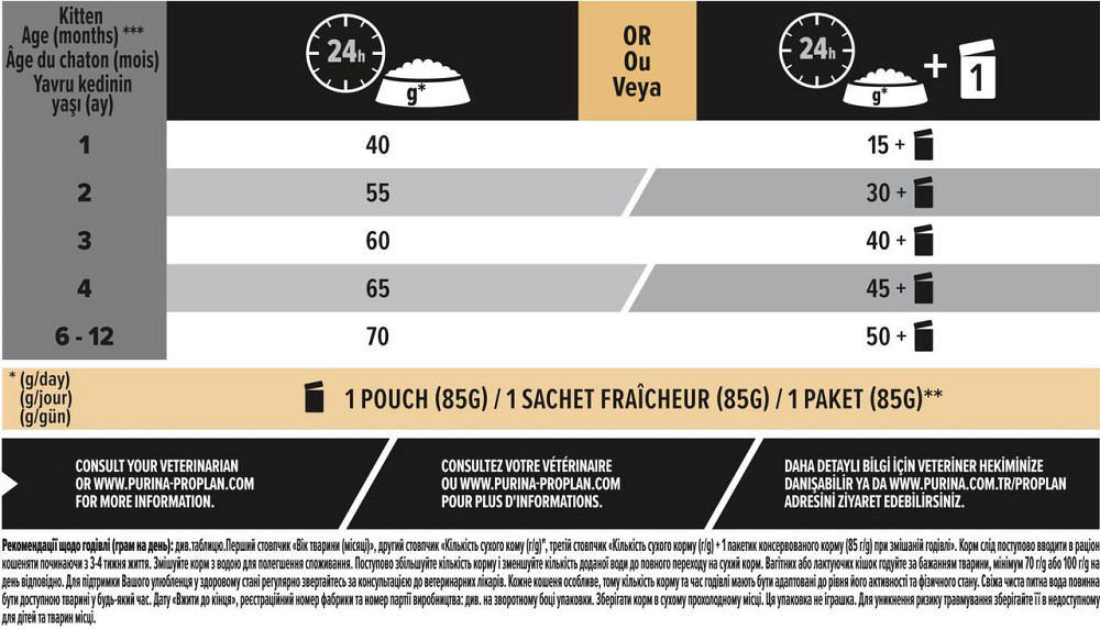 Сухий корм Purina Pro Plan Original Kitten 1.5 кг корм для кошенят з куркою Вінниця - фото 5