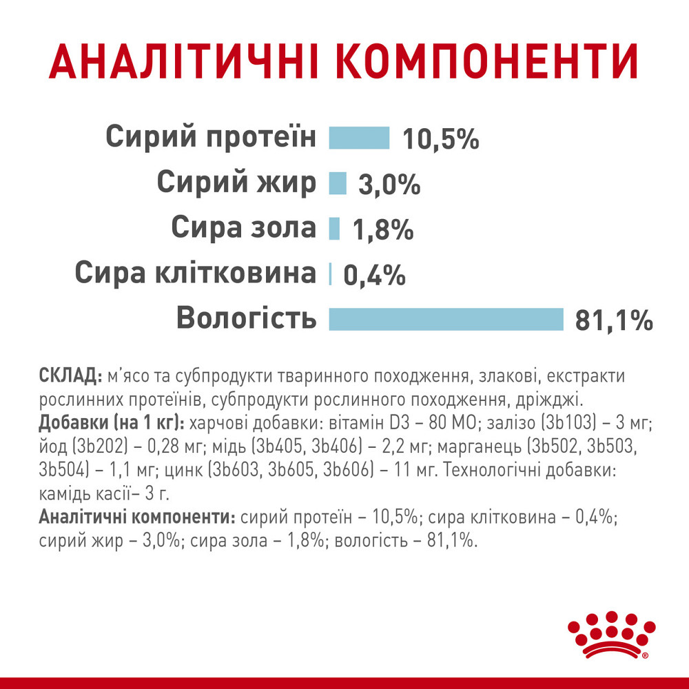 Вологий корм для дорослих котів ROYAL CANIN SENSORY FEEL JELLY шматочки у желе 85г, стимулює відчуття корму Київ - фото 7