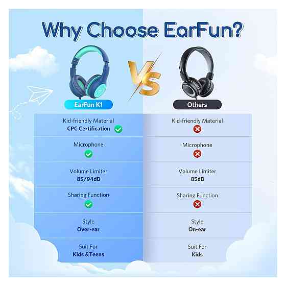 Навушники гарнітура дитячі EarFun K1 комплект 2 шт обмежувач 85/94 дБ 3.5 мм складні мікрофон синій та рожевий Київ