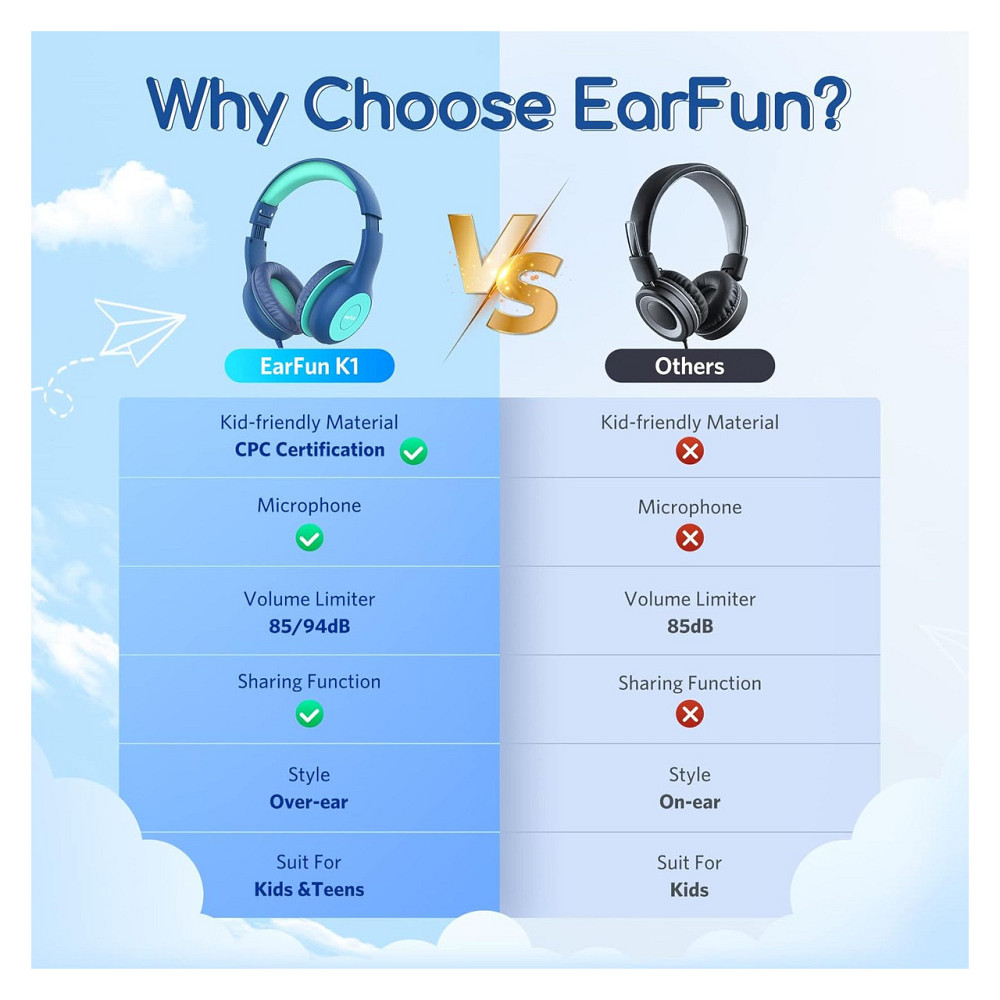 Наушники гарнитура детские EarFun K1 комплект 2 шт регулятор 85/94 дБ 3.5 мм складные микрофон синий и розовый Киев - изображение 4