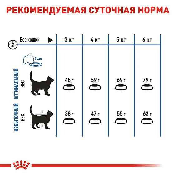 Royal Canin Light Weight Care (Рояв Канін Лайт Кейт Каа) корм для котів схильних до зайвої ваги від 12 місяців 1.5 кг. Запоріжжя