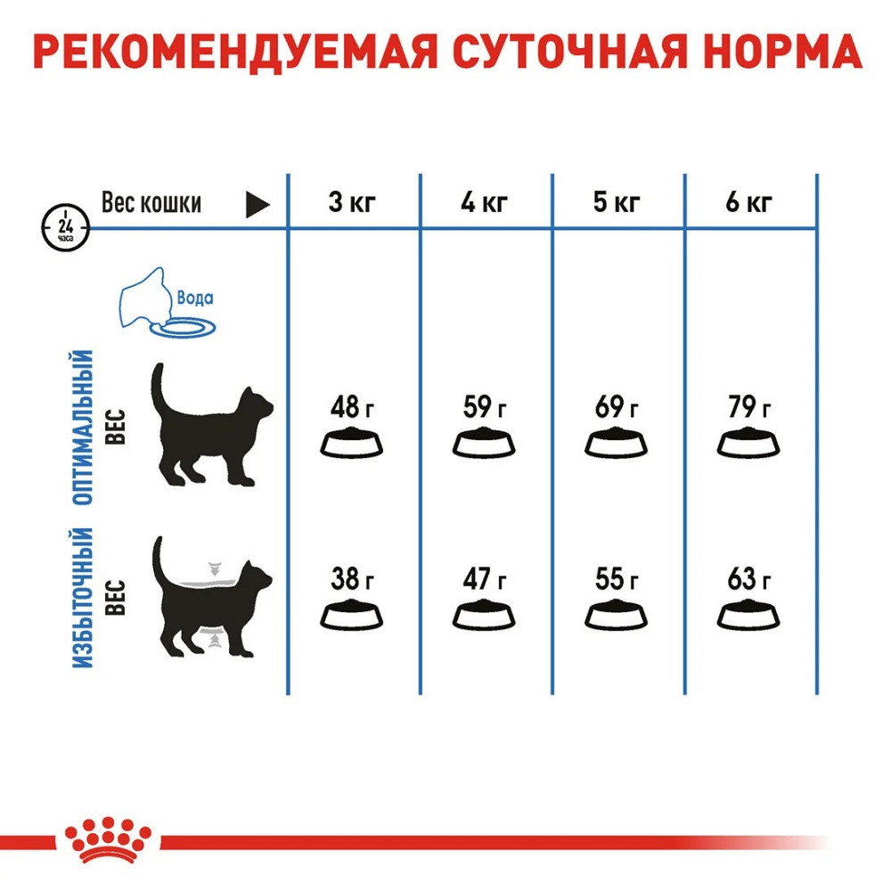 Royal Canin Light Weight Care (Рояв Канін Лайт Кейт Каа) корм для котів схильних до зайвої ваги від 12 місяців 1.5 кг. Запоріжжя - фото 5