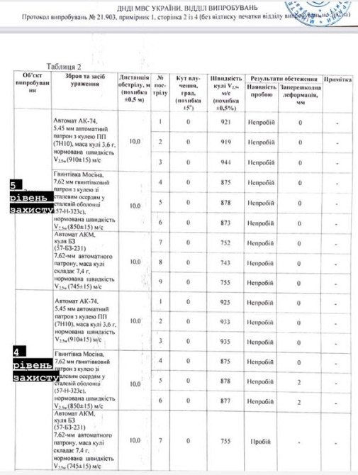 Комплект бронеплит для плитоноски 4-го класса Durostat 25х30 Бронепластины (Металл) Киев - изображение 3