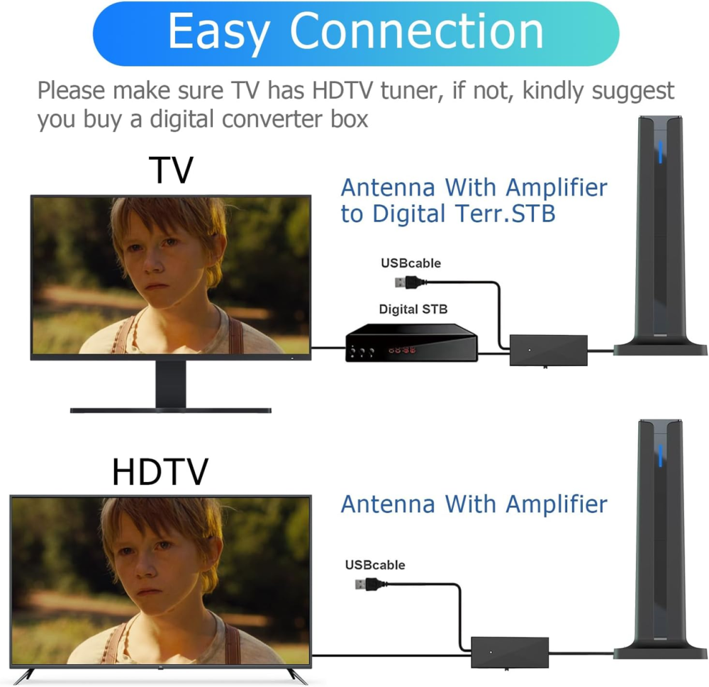 Цифровая комнатная антенна для Smart TV HDTV Amplified с усилителем сигнала 25dBi, кабель 5м, радиус 700+ км, Black Киев - изображение 7