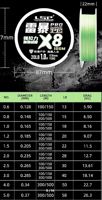 Плетеный шнур рыболовный LSP PRO SuperPE 100м 8-жильный (#3 - диаметр 0.285мм) Винница - изображение 3