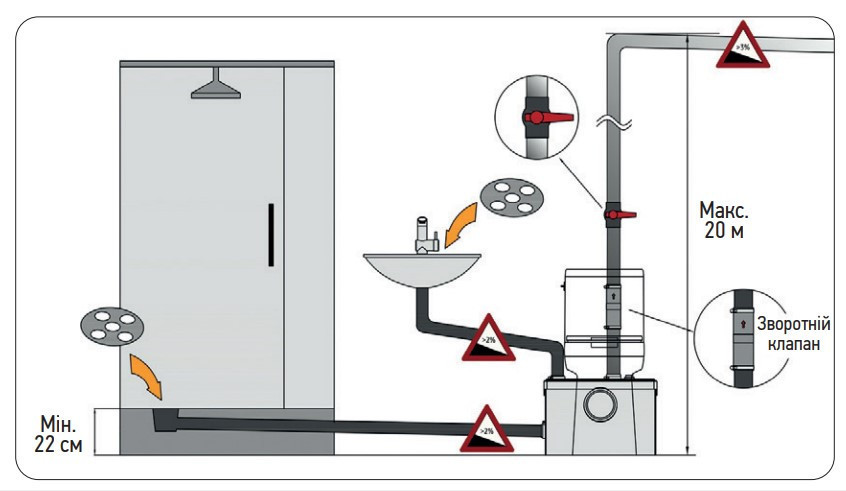 Каналізаційна установка Koer KWC-100   ( KP2927 ) 26969 Харків - фото 4