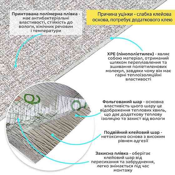 Уценка Обои самоклеющиеся 2800х500х1,5мм Серый меланж YM-12 (D) SW-00003390 Днепр