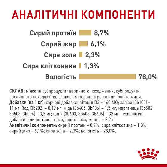 Вологий корм для собак породи Померанський шпіц ROYAL CANIN POMERANIAN ADULT паштет 85 г Київ