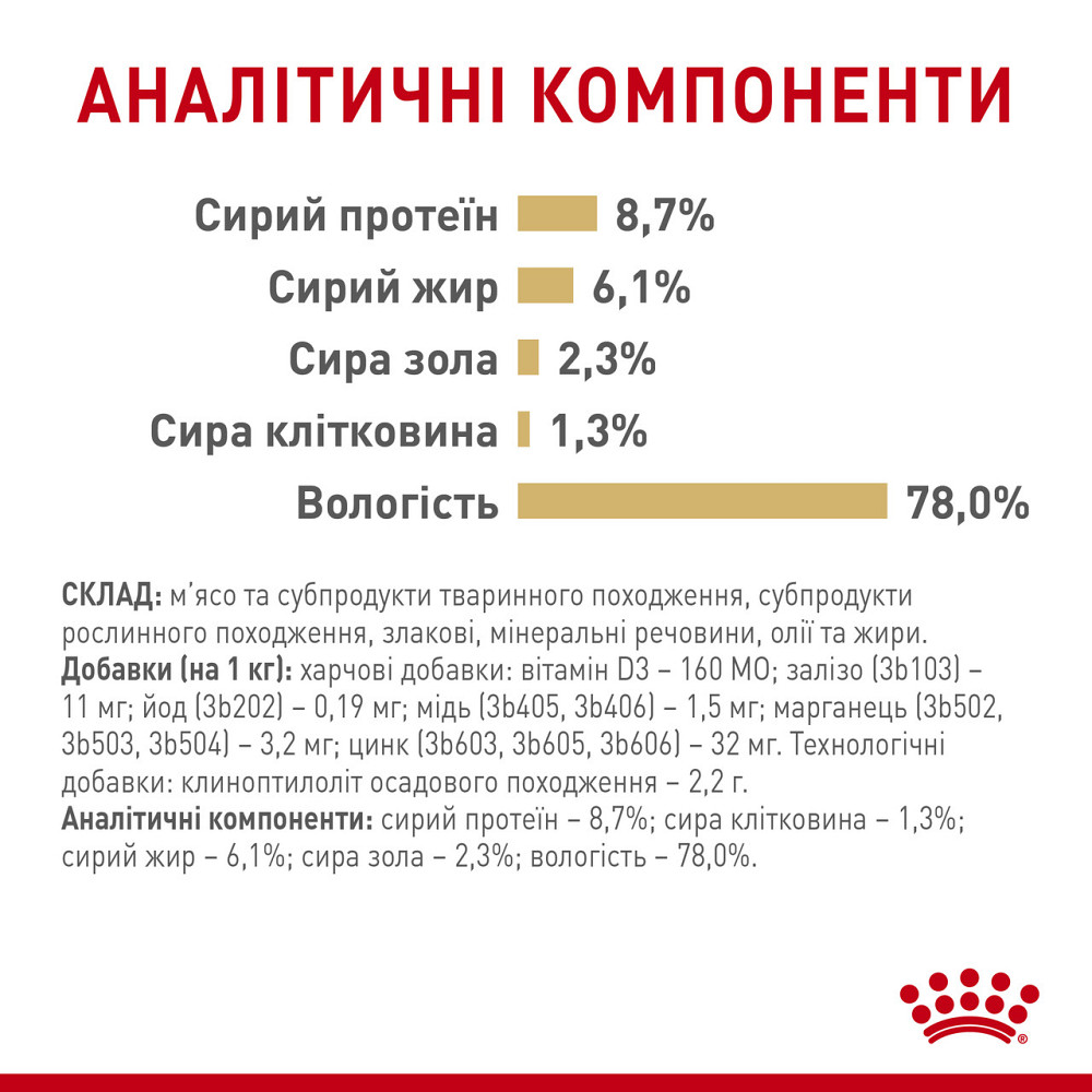 Вологий корм для собак породи Померанський шпіц ROYAL CANIN POMERANIAN ADULT паштет 85 г Київ - фото 6