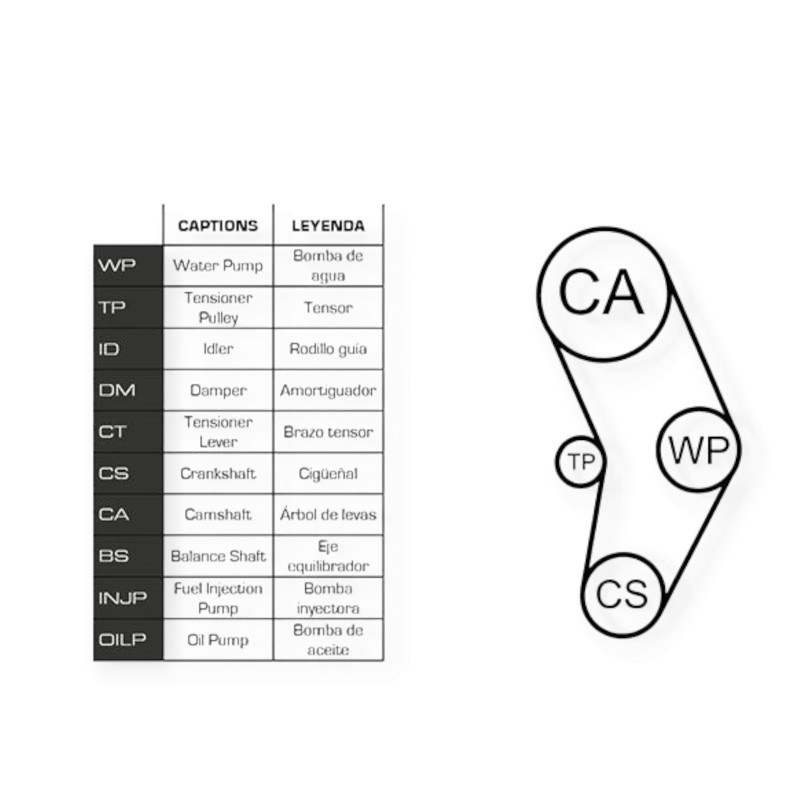 Ремкомплект Fiat Punto, Palio, Lancia 1.2-1.3i 93- (ремінь, ролики, помпа) - ГРМ Мукачево - фото 1