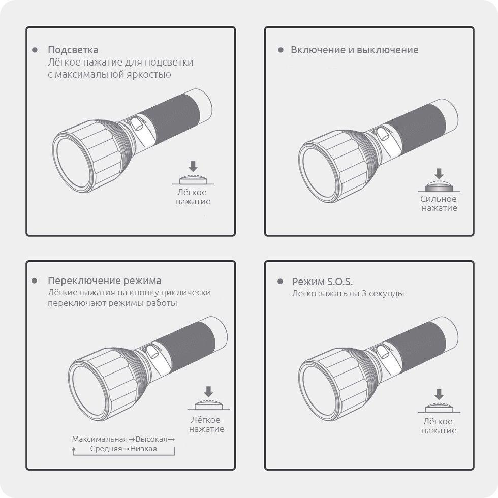 Светодиодный фонарик Xiaomi NexTool Outdoor Flashlight NE0126 (Черный) Николаев - изображение 10