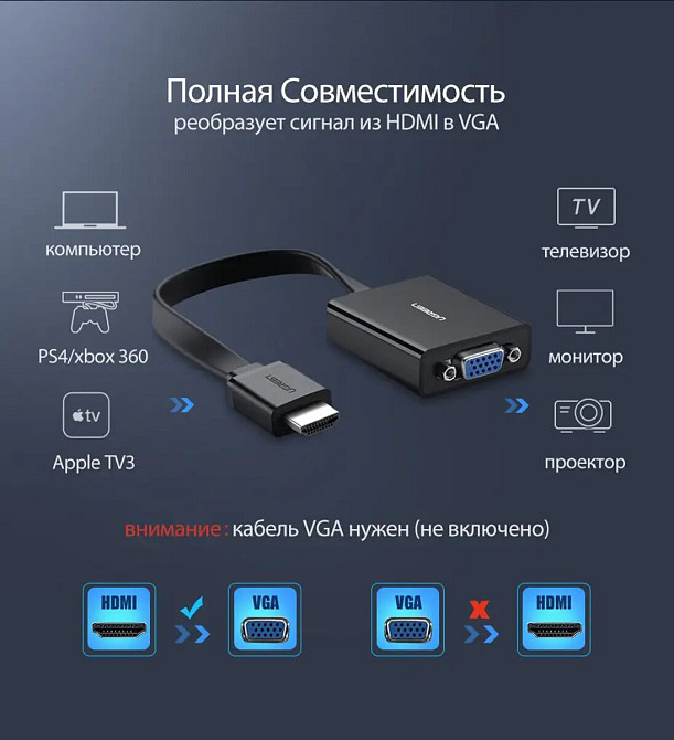 Адаптер UGREEN MM103 HDMI to VGA Converter 25cm (Black) (UGR-40248) Київ - фото 5
