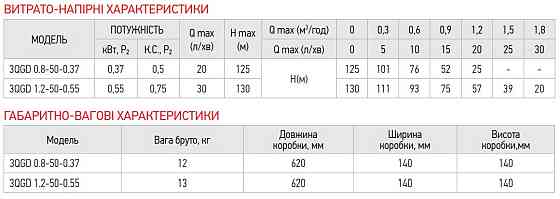 Шнековый насос для скважины Koer 3QGD 0.8-50-0.37 (KP2646) Киев