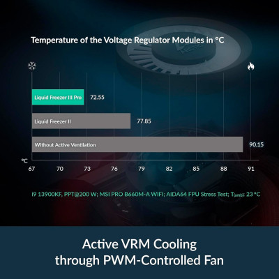 Система жидкостного охлаждения Arctic Liquid Freezer III Pro 360 (Black) (ACFRE00180A) Винница - изображение 7