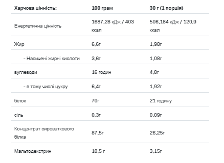 Whey Protein - 900g Cotton Candy Луцьк