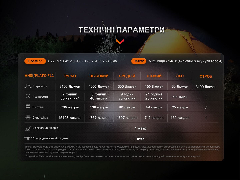 Ліхтар ручний Fenix E35R Киев - изображение 20