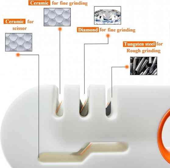 Профессиональная точилка для ножей и ножниц 4 в 1 Винница