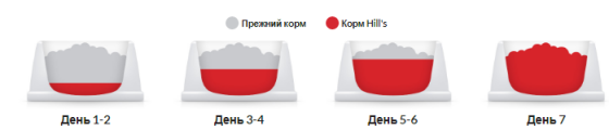 Hills Science Plan Canine Adult Large Breed Chicken (Хиллс СП Канин Эдалт для собак 1-5 лет крупных пород 25+) Запорожье