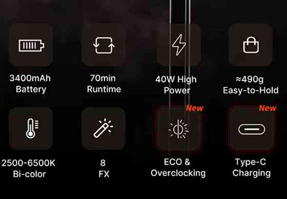 Ulanzi L023 40W Pro – профессиональное би-цветное COB светло 40W Харьков