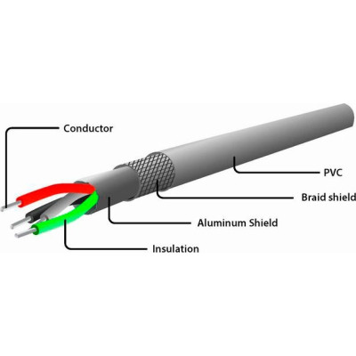 Дата кабель USB 2.0 AM to Type-C 0.6m Cablexpert (CC-USB2C-AMCM-6) Винница - изображение 4
