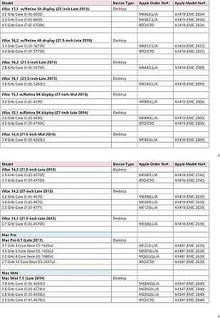 Timetec 512GB NVMe PCIe Gen3x4 SSD для MacBook Air/Pro iMac Mac Pro 2013–2019 черный Киев