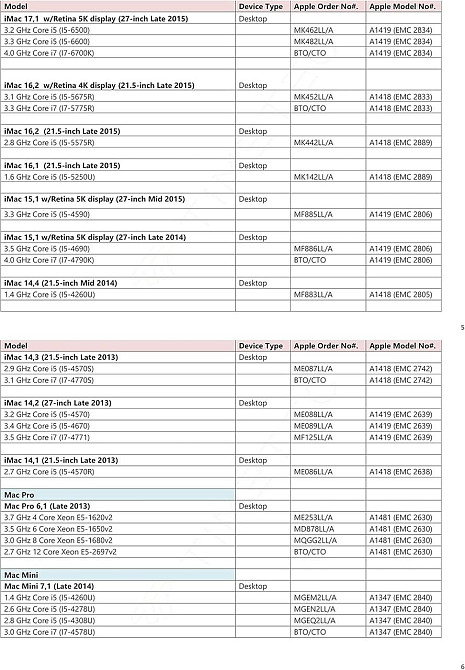 Timetec 512GB NVMe PCIe Gen3x4 SSD для MacBook Air/Pro iMac Mac Pro 2013–2019 черный Киев - изображение 6