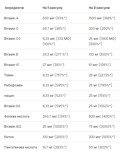 Ultra Women's Multivitamin - 90 softgels Луцьк - фото 2