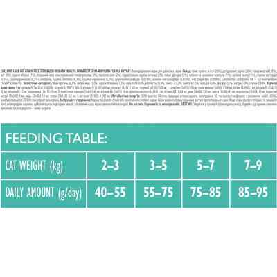 Сухий корм для кішок Brit Care Cat GF Sterilized Urinary Health 7 кг (8595602540723) Вінниця