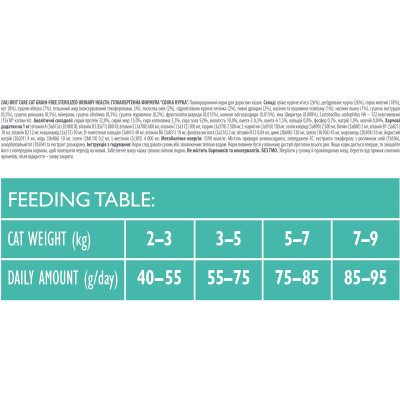Сухий корм для кішок Brit Care Cat GF Sterilized Urinary Health 7 кг (8595602540723) Вінниця - фото 3