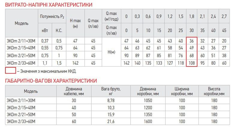 Центробіжний насос Koer 3KDm 2/15+40М 1" (KP2870) Київ - фото 2