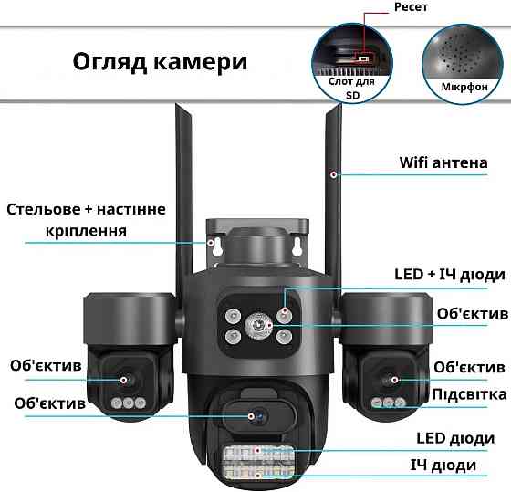 Вулична потрійна IP Wifi камера відеоспостереження Харків