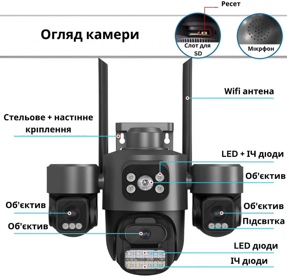 Вулична потрійна IP Wifi камера відеоспостереження Харків - фото 1