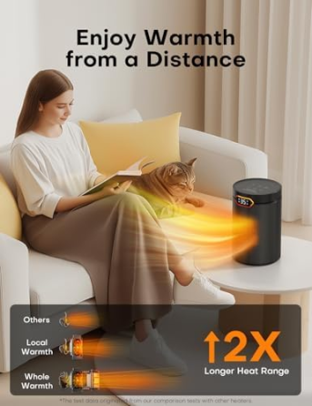 Керамічний обігрівач QEXREED PTC 1500 Вт, ECO 15–35°C, 5 режимів, таймер 24 год, 34 дБ, захист від перекидання Київ