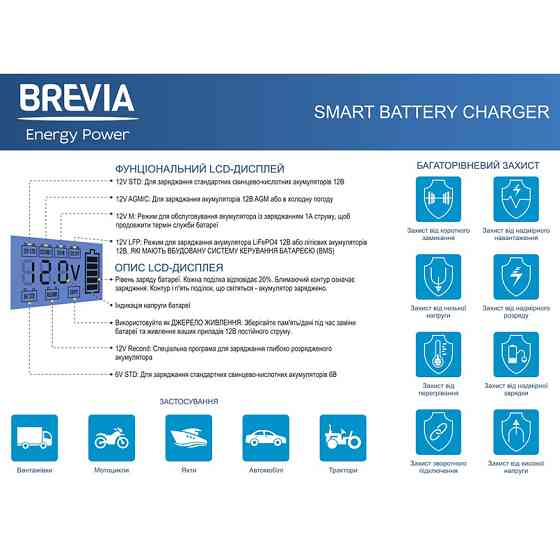 Зарядний пристрій АКБ Brevia Power 6/12В 120А·год 4А Львів