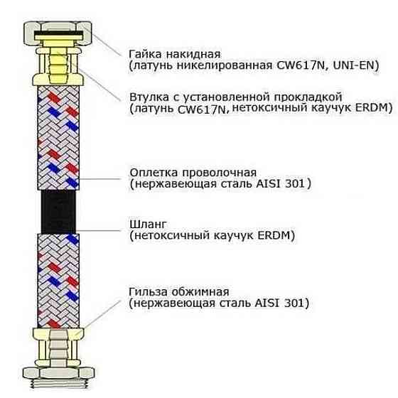 Шланг нержавіюча сталь ECO FIX 1/2″х1/2″ ВВ  1,2 м  EPDM Тернопіль