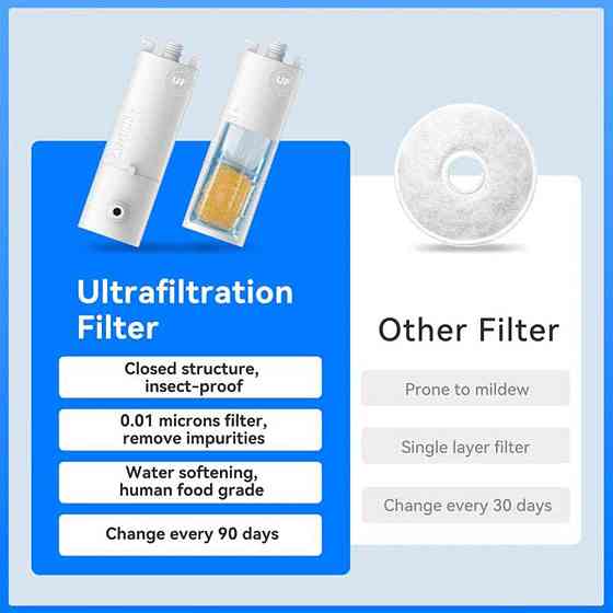 Фільтр CATLINK UF Water Fountain 2 шт. для Pure2 Smart Pet Water Fountain Київ