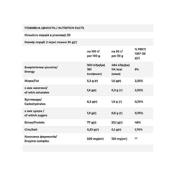 Сироватковий протеїн FitWin Whey Protein + Enzymes 900 г Матча-ягода Київ