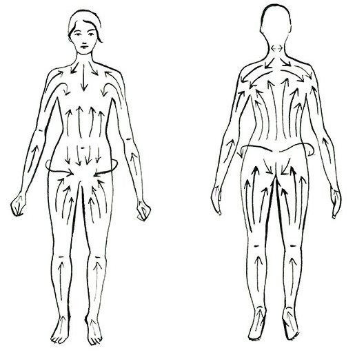 Шкребок гуаша для тіла дерев‘яний + Антицелюлітна суха олія з ксименією 250 мл Киев - изображение 9