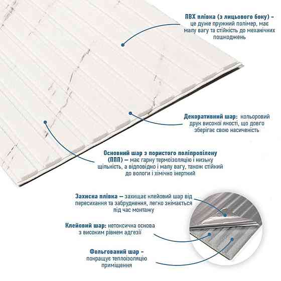Панель-рейка Мармур в рулоне Киев
