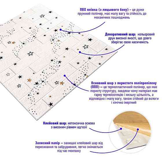 Декоративна самоклеюча 3D панель Зірки цегла Київ