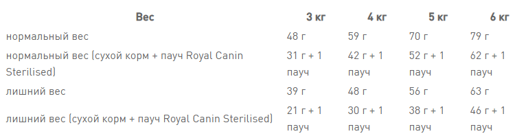 Royal Canin Sterilised 7+ (Рояв Канін Стерелайдз 7+) сухий корм для стерилізованих кішок 7 - 12 років 1.5 кг. Запоріжжя - фото 9